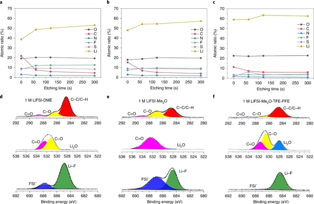 孟穎教授等人，最新Nature Energy！