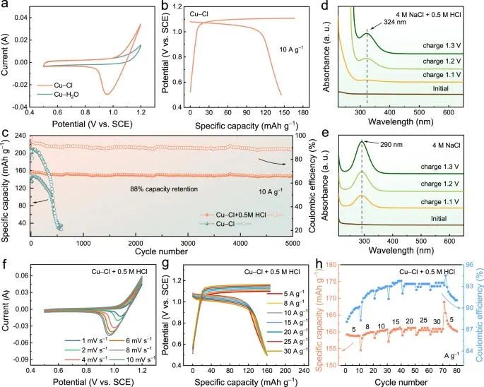 ?支春義/劉洪鑫/李洪飛，最新Nature子刊！配位策略提升放電電壓！