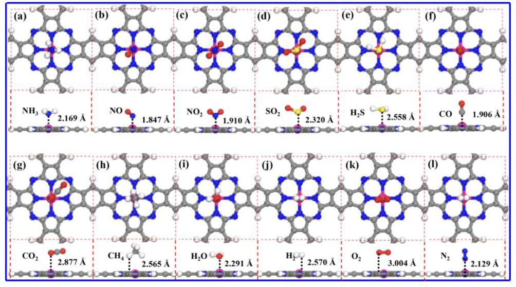 【計算論文解讀】Surf. Interfaces：DFT計算12種不同氣體分子吸附特性，闡明電子性質(zhì)及其傳感機制