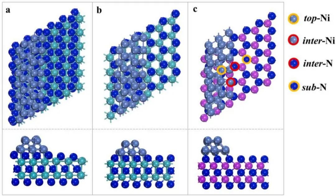【純計(jì)算】Surf. Interfaces：鎳與過(guò)渡金屬氮氧化氫電氧化界面結(jié)構(gòu)的設(shè)計(jì)