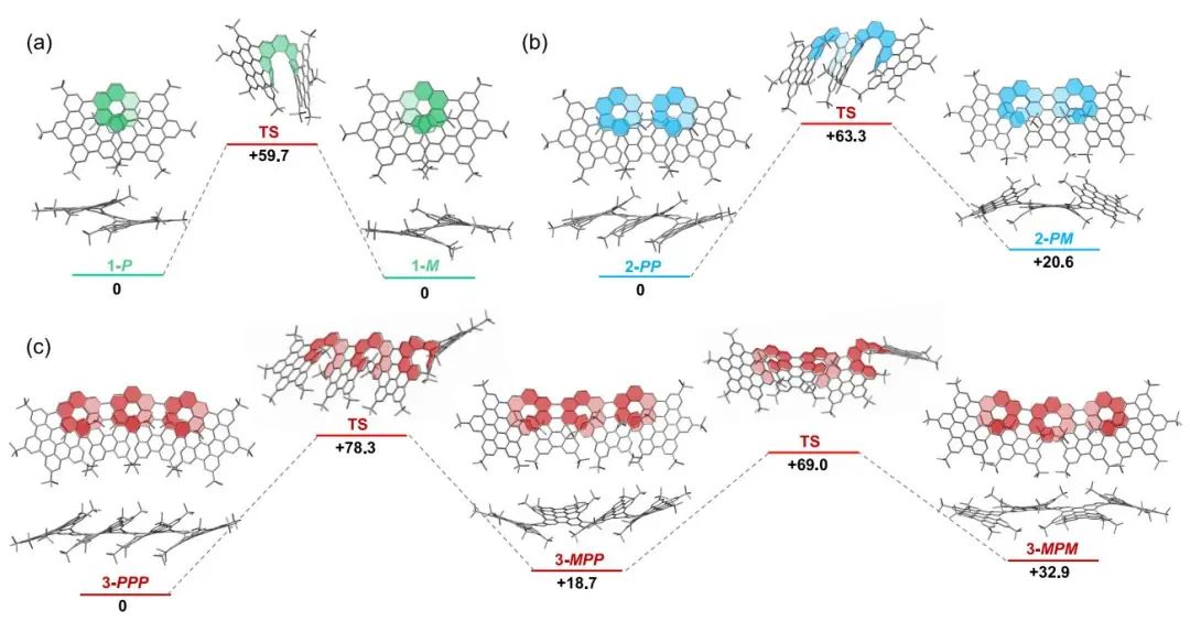 創(chuàng)紀(jì)錄！馮新亮院士團(tuán)隊，最新JACS！