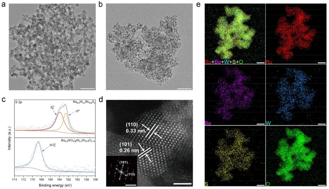 JACS后，又發(fā)Nature子刊！KAUST盧旭團(tuán)隊(duì)：陰離子保護(hù)，助力釕基質(zhì)子交換膜電解水制氫