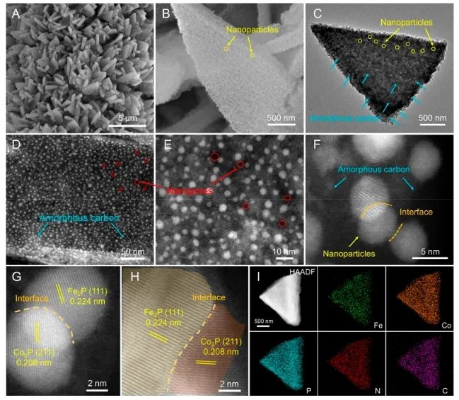 云南大學(xué)ACS Nano：Fe2P-Co2P異質(zhì)結(jié)構(gòu)立大功，助力構(gòu)建高效耐用陰離子交換膜水電解槽