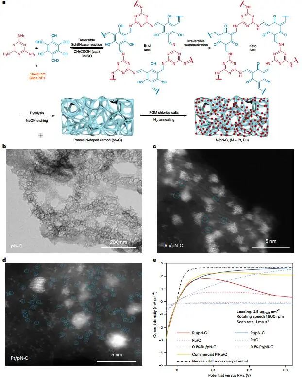 ?胡喜樂等，最新Nature Catalysis！氫氧交換膜燃料電池新進展！