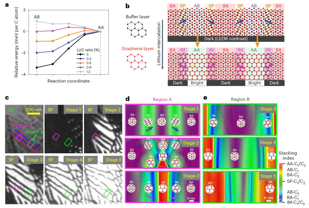 斥資30億！重慶大學(xué)首個大科學(xué)裝置表現(xiàn)出色，今日Nature Nanotechnology！