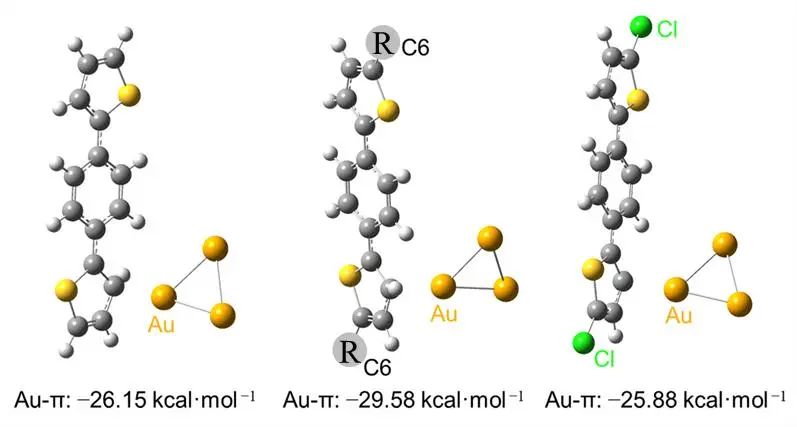 【DFT+實(shí)驗(yàn)】物理化學(xué)學(xué)報 | 武漢科技大學(xué)常帥教授團(tuán)隊：噻吩錨基對分子與電極結(jié)合構(gòu)型的影響研究