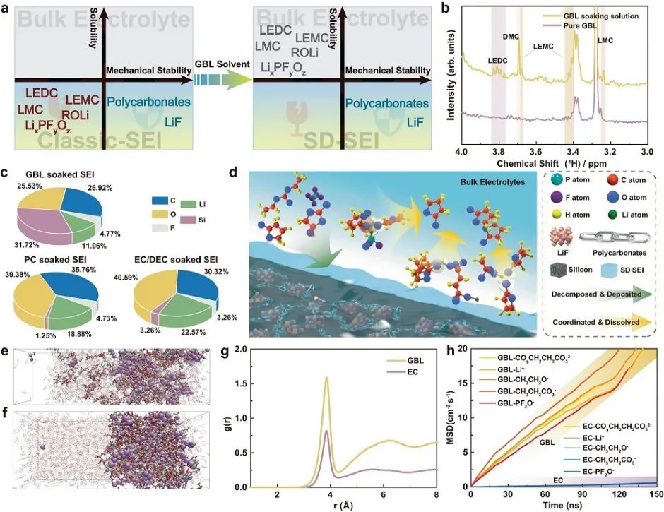 北化所郭玉國團隊，最新Nature子刊！