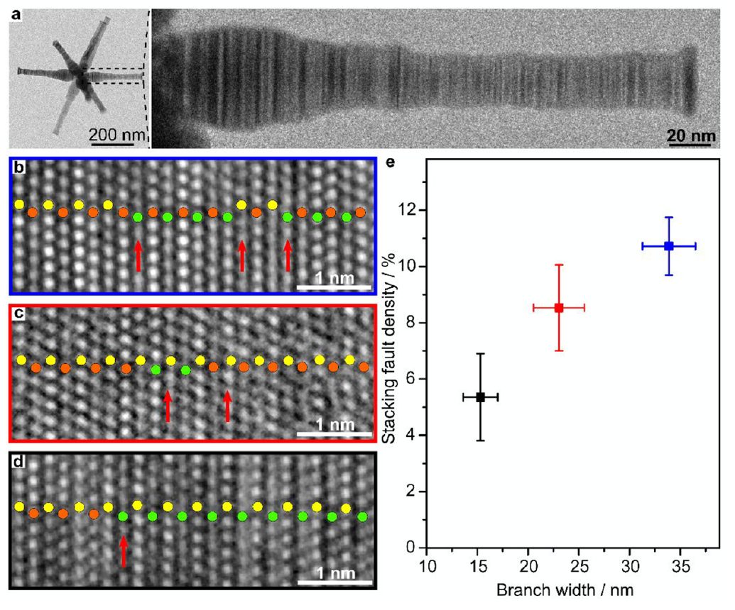 剛合作完Nat. Catal.、Angew，他們再發(fā)JACS，共述新型催化結構！