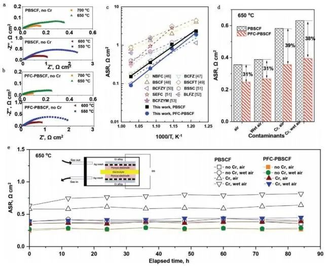 AEM: Pr0.9Co0.3Fe0.7O3起大作用，增強(qiáng)雙鈣鈦礦電極的ORR性和污染物中毒耐受性