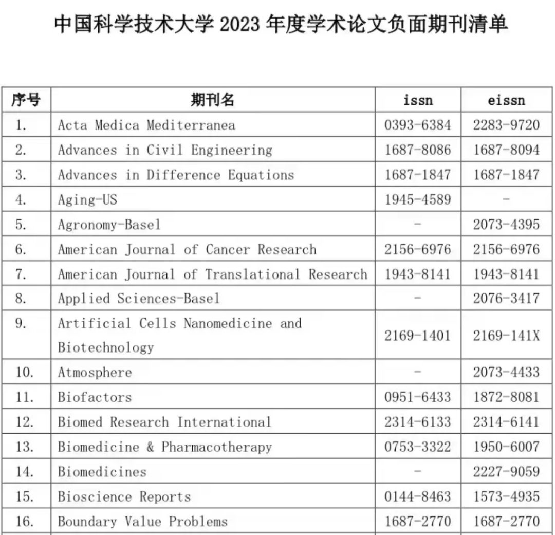 中科大發(fā)布2023年學(xué)術(shù)期刊負(fù)面清單！