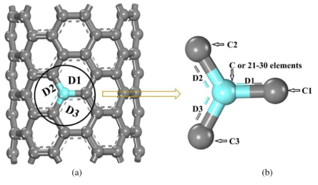 【計(jì)算深度解讀】Electrochim Acta: DFT計(jì)算3d過渡金屬摻雜，對(duì)電子結(jié)構(gòu)和量子電容的影響