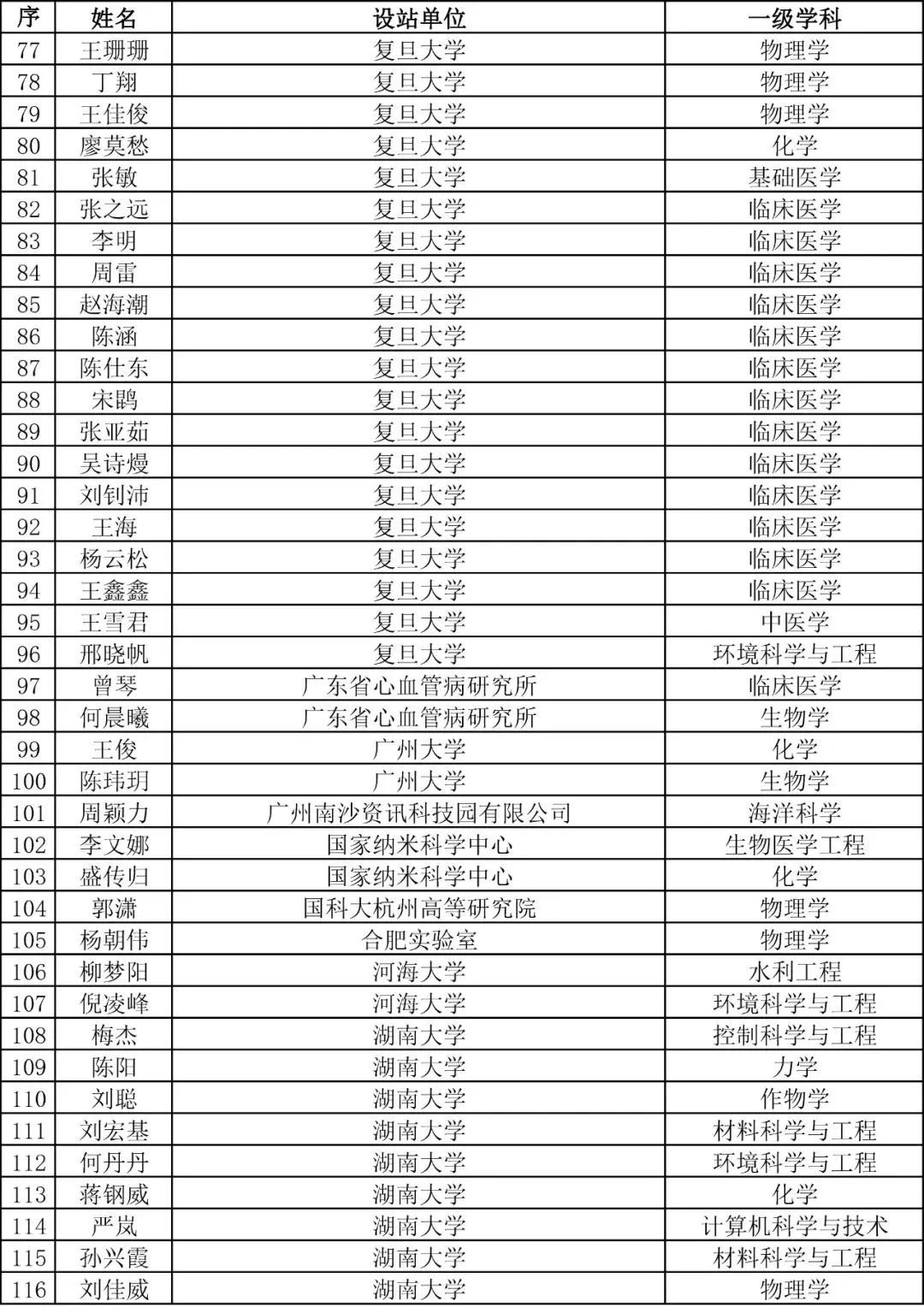 重磅！2023年度博新計劃擬資助人員公示！