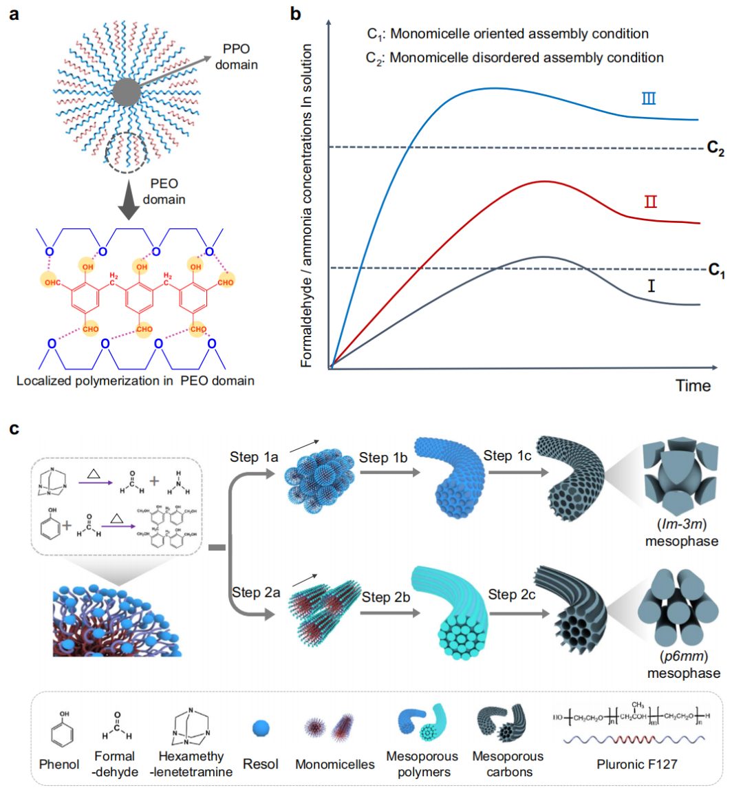 重磅！趙東元院士團(tuán)隊(duì)，三天內(nèi)連發(fā)Nature子刊和JACS!