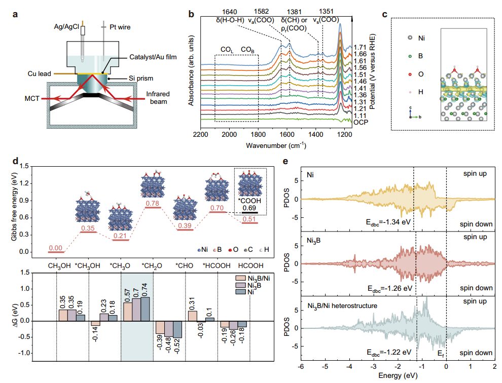 【計(jì)算+實(shí)驗(yàn)】最新頂刊：JACS、Nature子刊、AFM、Angew.、Nano Research等成果集錦！