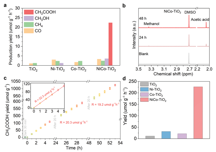 【計(jì)算+實(shí)驗(yàn)】最新頂刊：JACS、Nature子刊、AFM、Angew.、Nano Research等成果集錦！