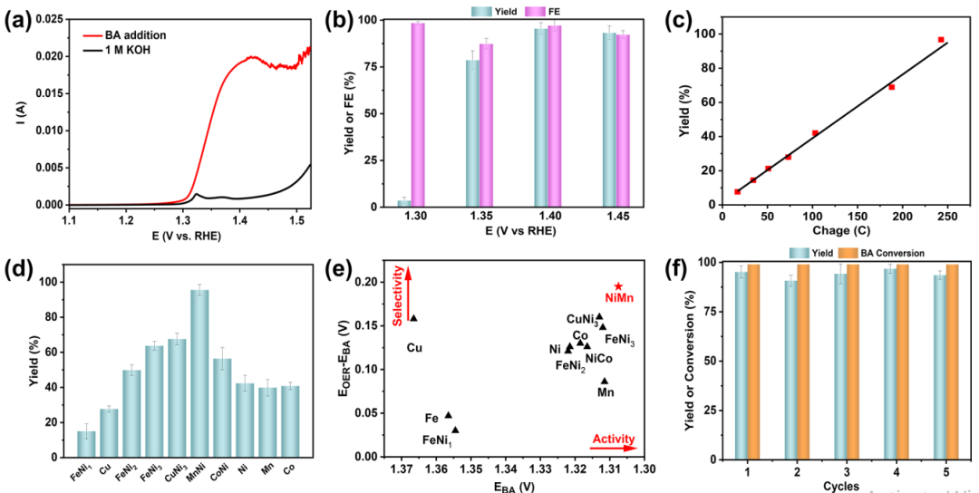 【計(jì)算+實(shí)驗(yàn)】最新頂刊：JACS、Nature子刊、AFM、Angew.、Nano Research等成果集錦！