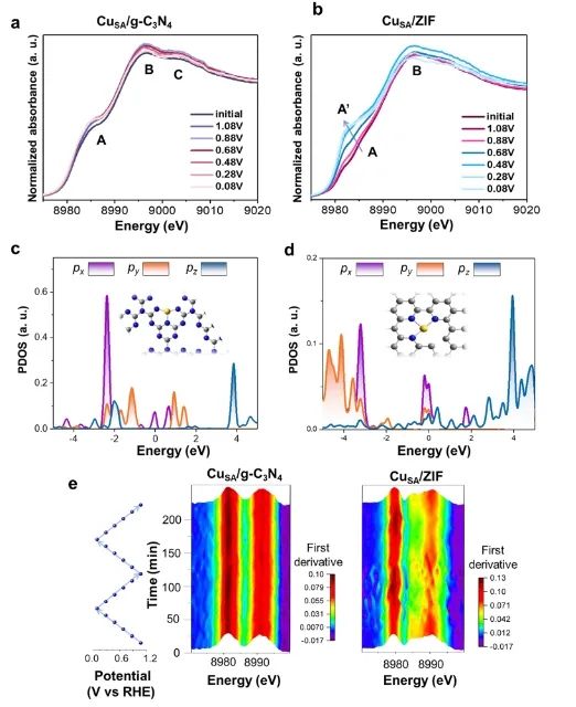 臺(tái)灣大學(xué)JACS：原子催化劑構(gòu)型的可逆調(diào)整，實(shí)現(xiàn)高效氧電還原