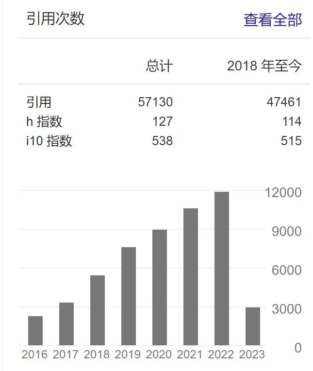 新鮮出爐！納米能源材料領(lǐng)軍人物、國家重點(diǎn)研發(fā)計(jì)劃首席專家麥立強(qiáng)教授2023上半年成果匯總！