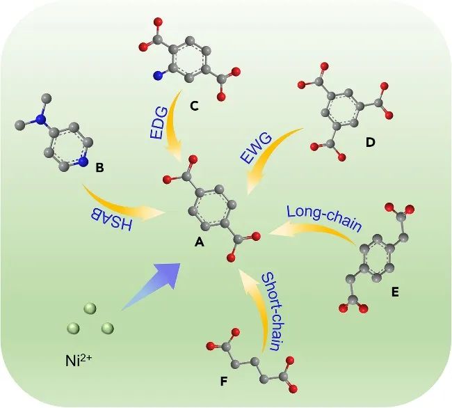 華科Chem Catalysis：如何建立尿素氧化中催化劑結(jié)構(gòu)，活性物種和產(chǎn)物選擇性三者的構(gòu)效關(guān)系？