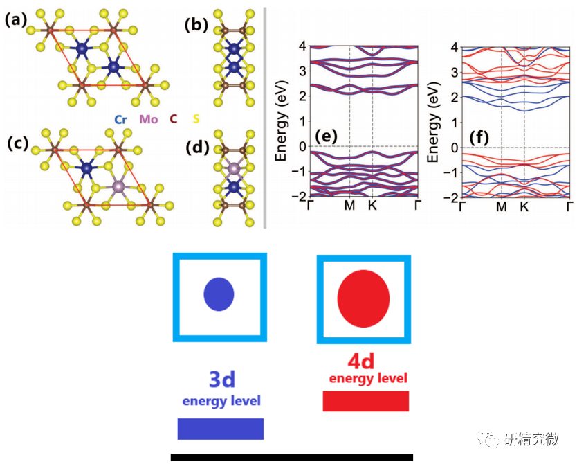 【純計(jì)算】西安郵電大學(xué)郭三棟副教授PRB-Letter：電勢(shì)差反鐵磁概念的提出