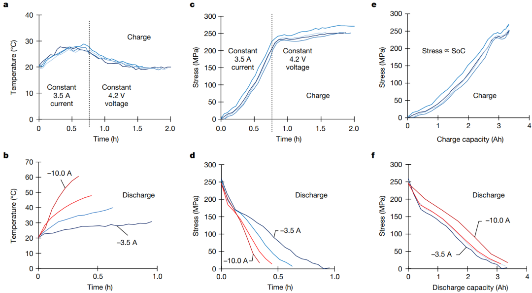鋰電，今日再發(fā)Nature！