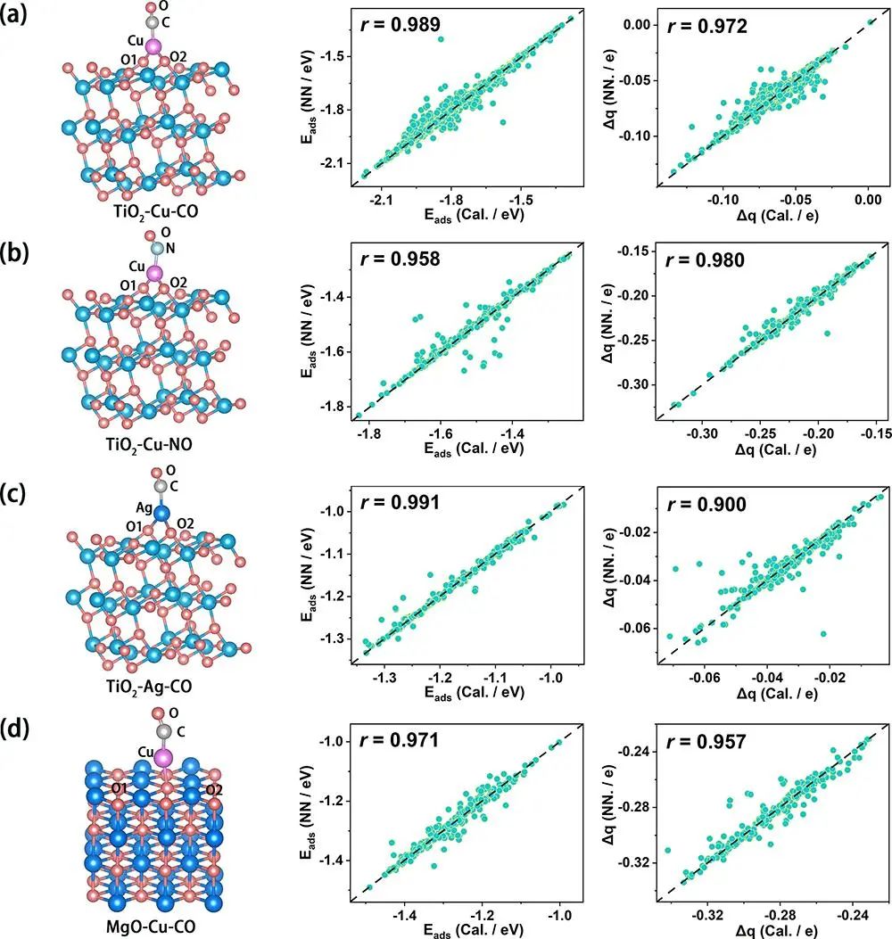 【CP2K+機(jī)器學(xué)習(xí)】純計(jì)算-JACS：基于光譜描述符由AI生成催化結(jié)構(gòu)