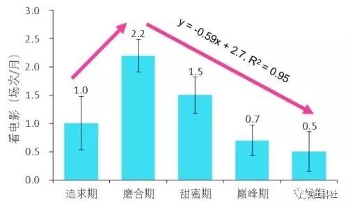 真摯！蘭大博士將愛情寫成了論文：我和師妹相戀5年的關(guān)系研究