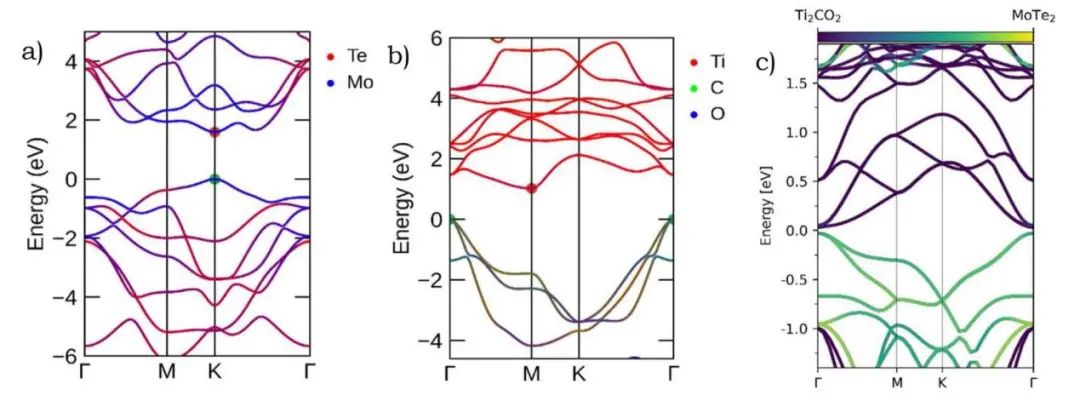 ?【純計(jì)算】Int. J. Hydrogen Energy：Z型異質(zhì)結(jié)MoTe2/Ti2CO2上空位誘發(fā)全解水的發(fā)生