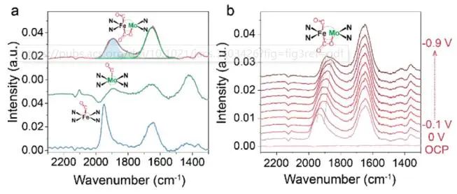 劉彬&翟月明，最新JACS！