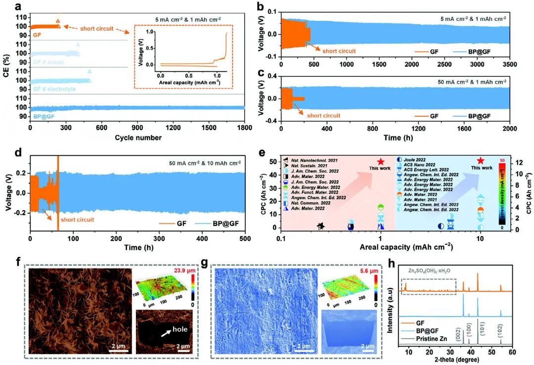 ?浙大陸盈盈Adv. Sci.：水解固體緩沖劑實(shí)現(xiàn)高性能水系鋅離子電池