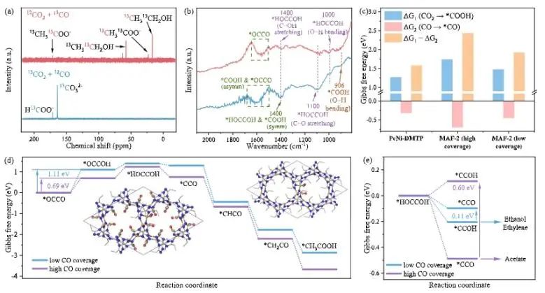 中山大學(xué)JACS：直接電還原法起大作用，實(shí)現(xiàn)高濃度CH3COOH水溶液連續(xù)生產(chǎn)