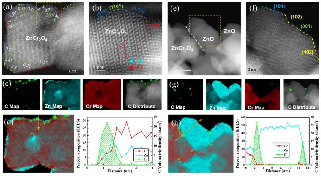 包信和院士/潘秀蓮，最新JACS！