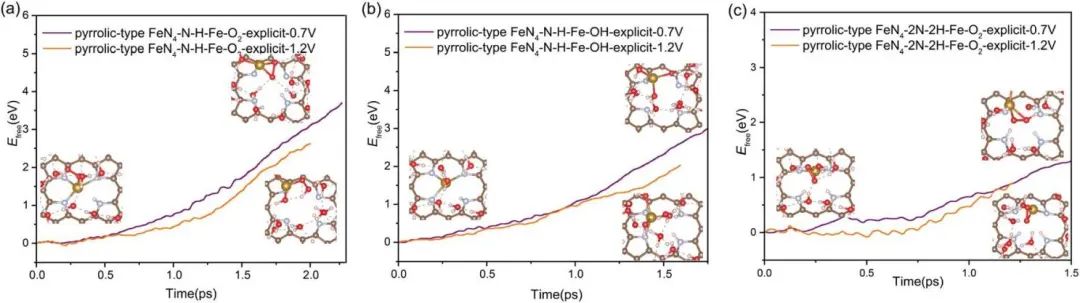 【純計算】Chem. Sci.：闡明Fe–N–C中Fe剝離機制：氮配位和質(zhì)子化對其在ORR中的動態(tài)穩(wěn)定度