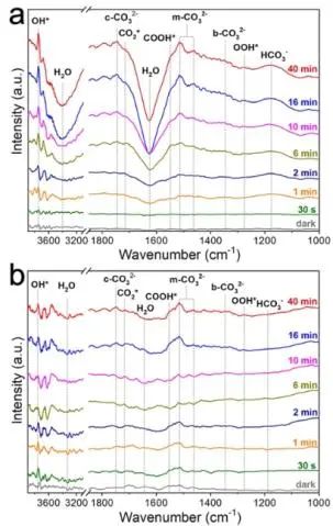 ?王心晨/汪思波JACS：金屬TiN表面羥基結合Ru，實現(xiàn)紅外光下光催化CO2還原