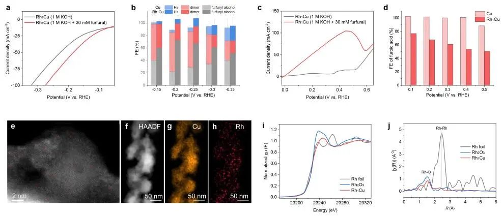 清華大學(xué)段昊泓：最新Angew.！