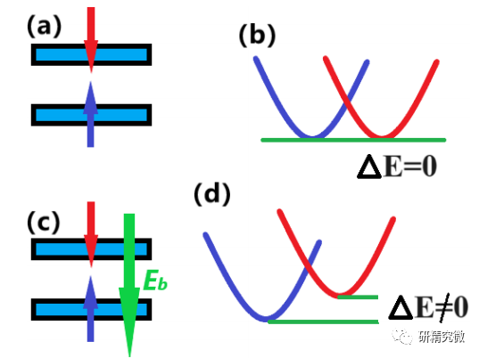 【純計(jì)算】西安郵電大學(xué)郭三棟副教授PRB-Letter：電勢(shì)差反鐵磁概念的提出