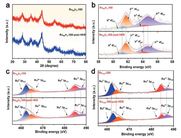 吉林大學Advanced Science：Ir摻雜部分氧化Ru氣凝膠，用于工業(yè)級電流下高效穩(wěn)定堿性析氫