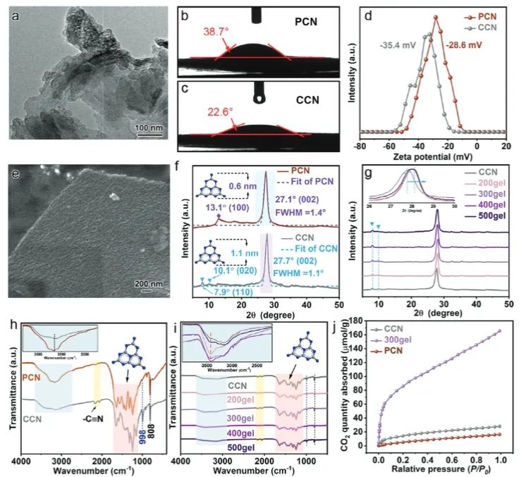 西安交通大學(xué)AFM：高結(jié)晶度CCN氣凝膠中引入-CN基團(tuán)，促進(jìn)CO2的高效光還原