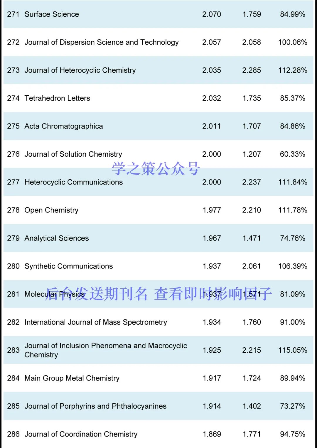 IF最高72.087！化學(xué)期刊最新即時(shí)IF發(fā)布！