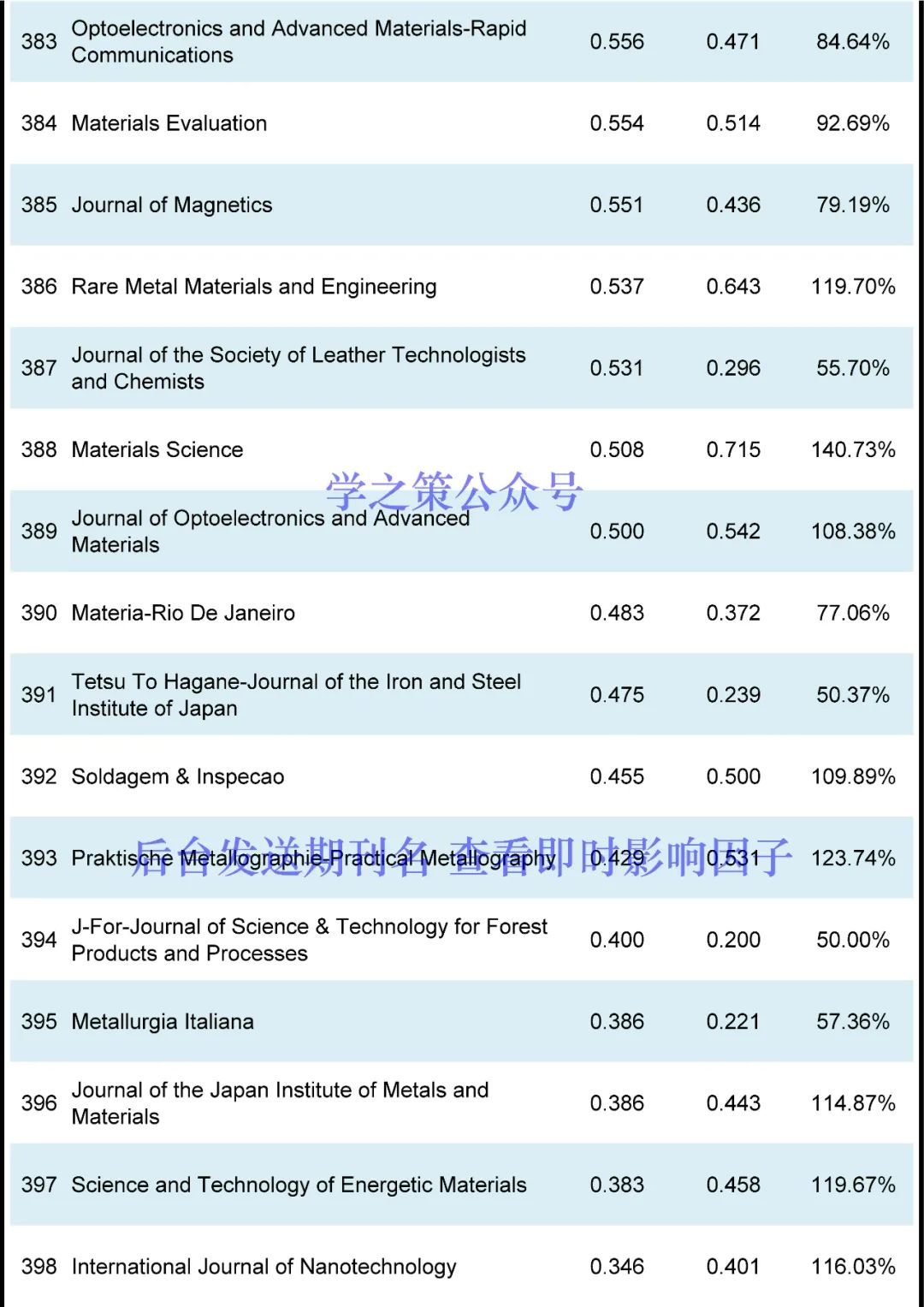 408本材料期刊最新即時(shí)IF發(fā)布！