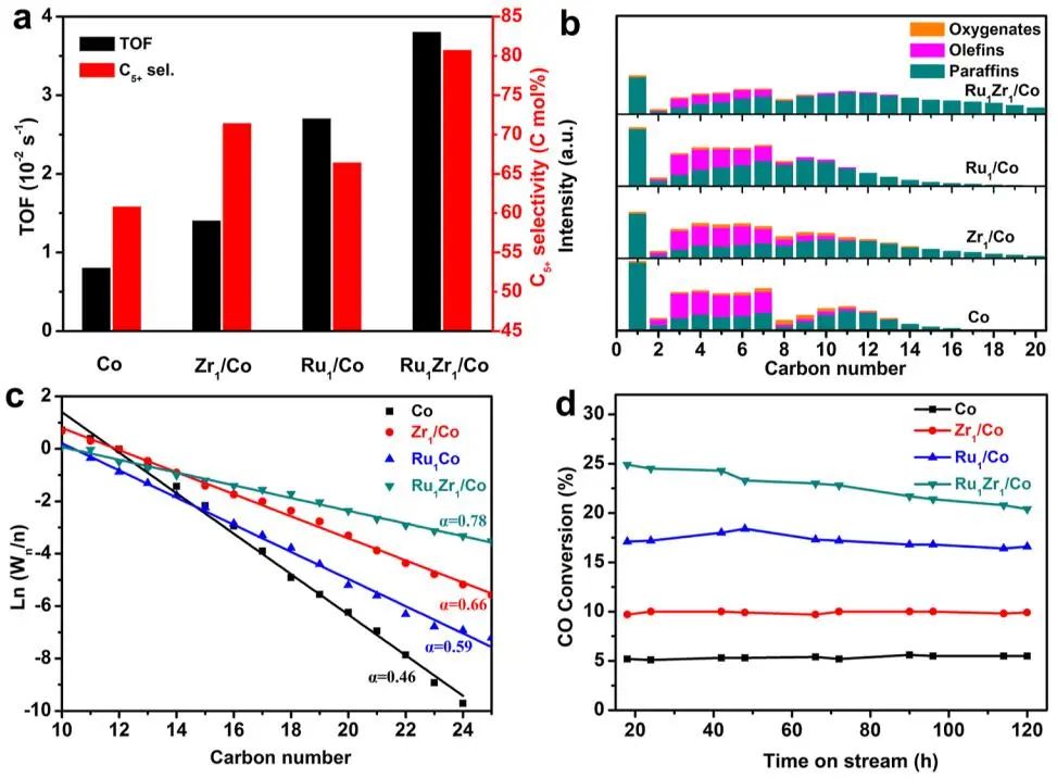 李亞棟/陳建剛/杜世萱/孟格等，最新JACS！