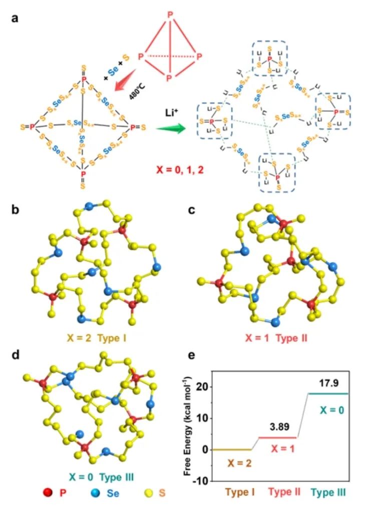 ?同濟楊金虎/張馳AM：三元（P，Se，S）共價無機框架作為鋰硫電池正極