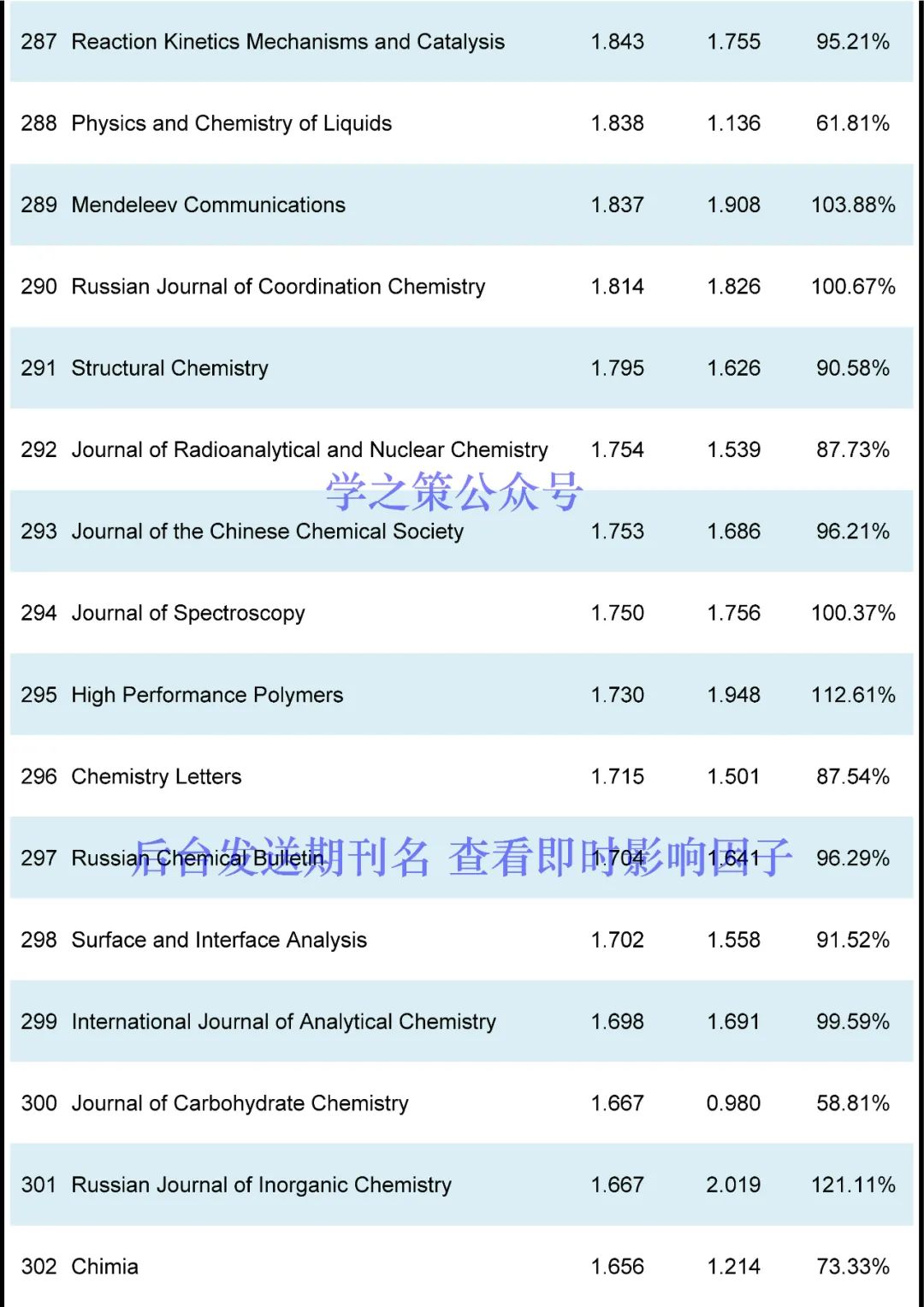 IF最高72.087！化學(xué)期刊最新即時(shí)IF發(fā)布！