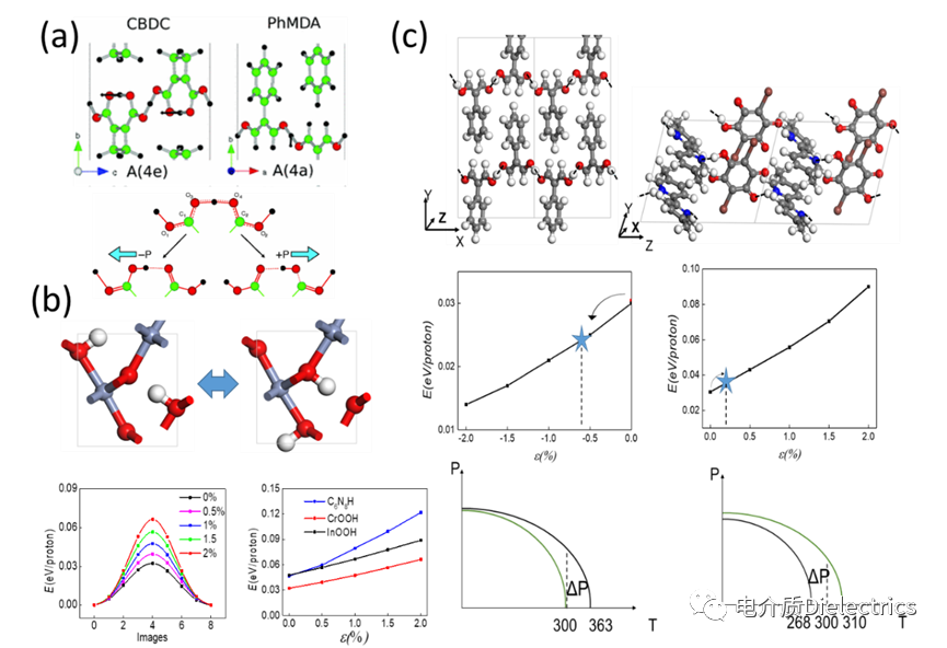 華中科技大學(xué)吳夢昊團隊綜述：低勢壘鐵電的理論設(shè)計