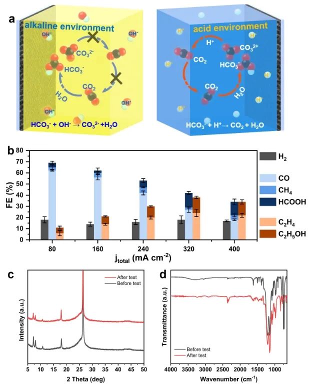 劉江/蘭亞乾ACS Catalysis：三核銅簇催化劑的對稱性轉(zhuǎn)化，助力酸性電解質(zhì)中合成C2產(chǎn)物