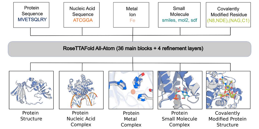 AI4Science還是偽命題嗎？?jī)赡旰體orkshop組織者重新審視AI4Science