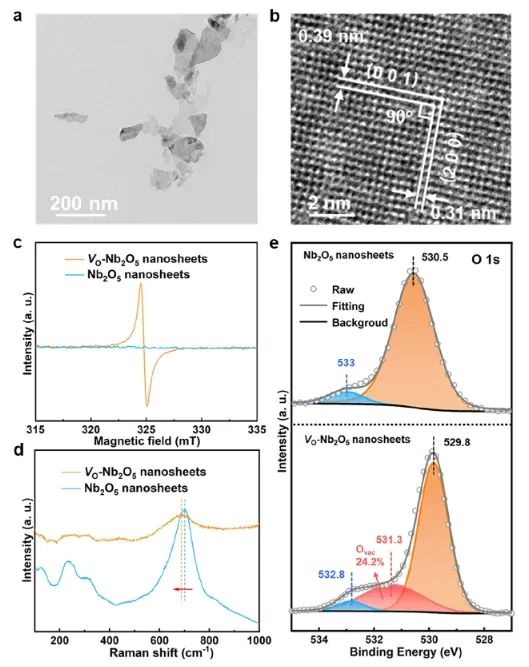 ?謝毅/焦星辰/陳慶霞Nano Letters：Nb2O5中引入氧缺陷，觸發(fā)CO2選擇性光還原為CH4