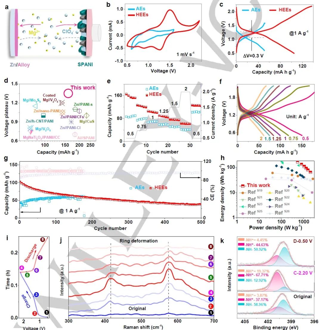 電池頂刊集錦！Nat. commun./JACS/Angew/Adv. Sci./AFM/EnSM等成果！