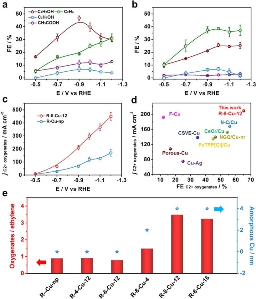 繼JACS后，韓布興院士團隊又發(fā)Nature子刊！