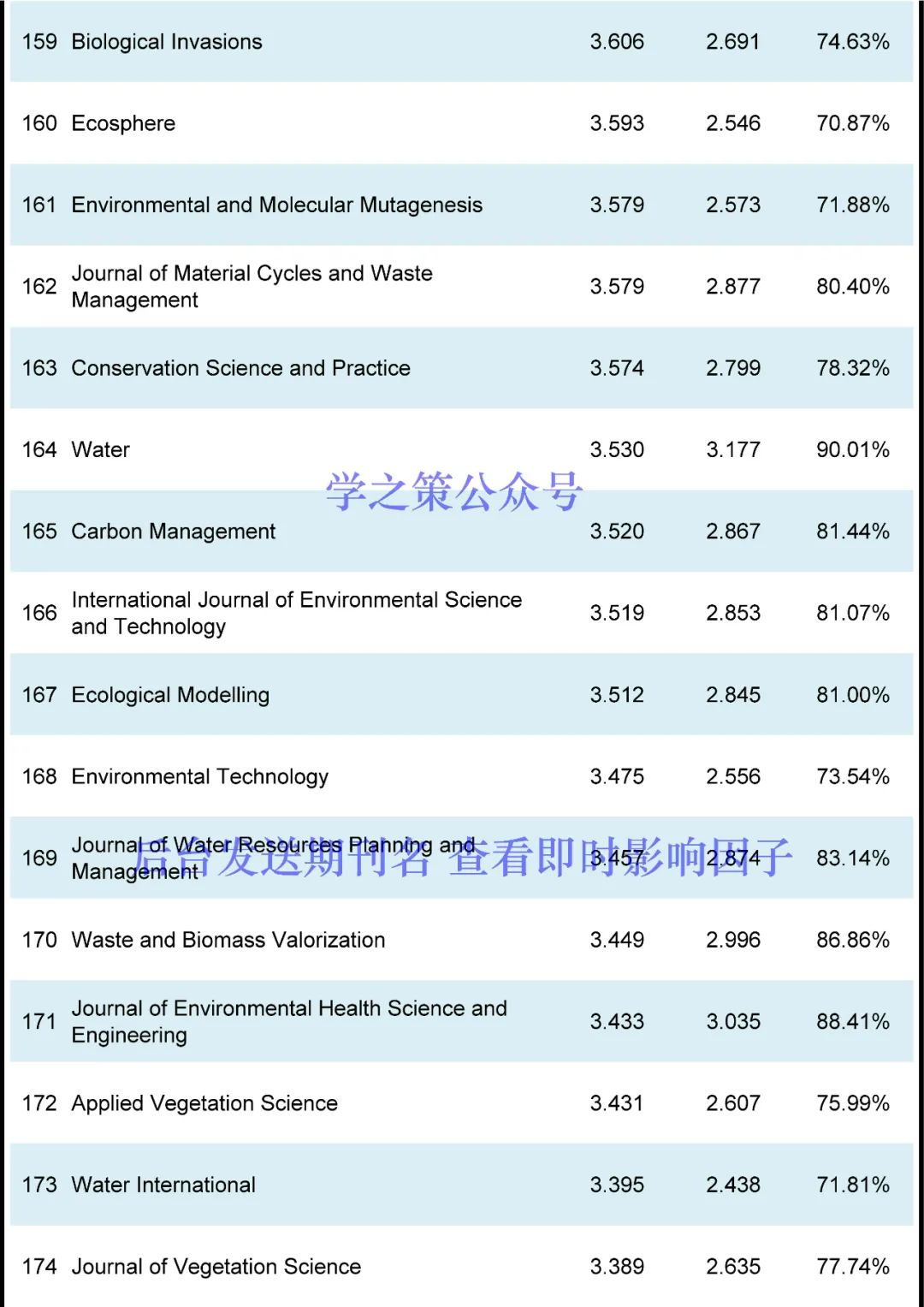 這本國產(chǎn)期刊突破10分，環(huán)境期刊最新即時IF發(fā)布！